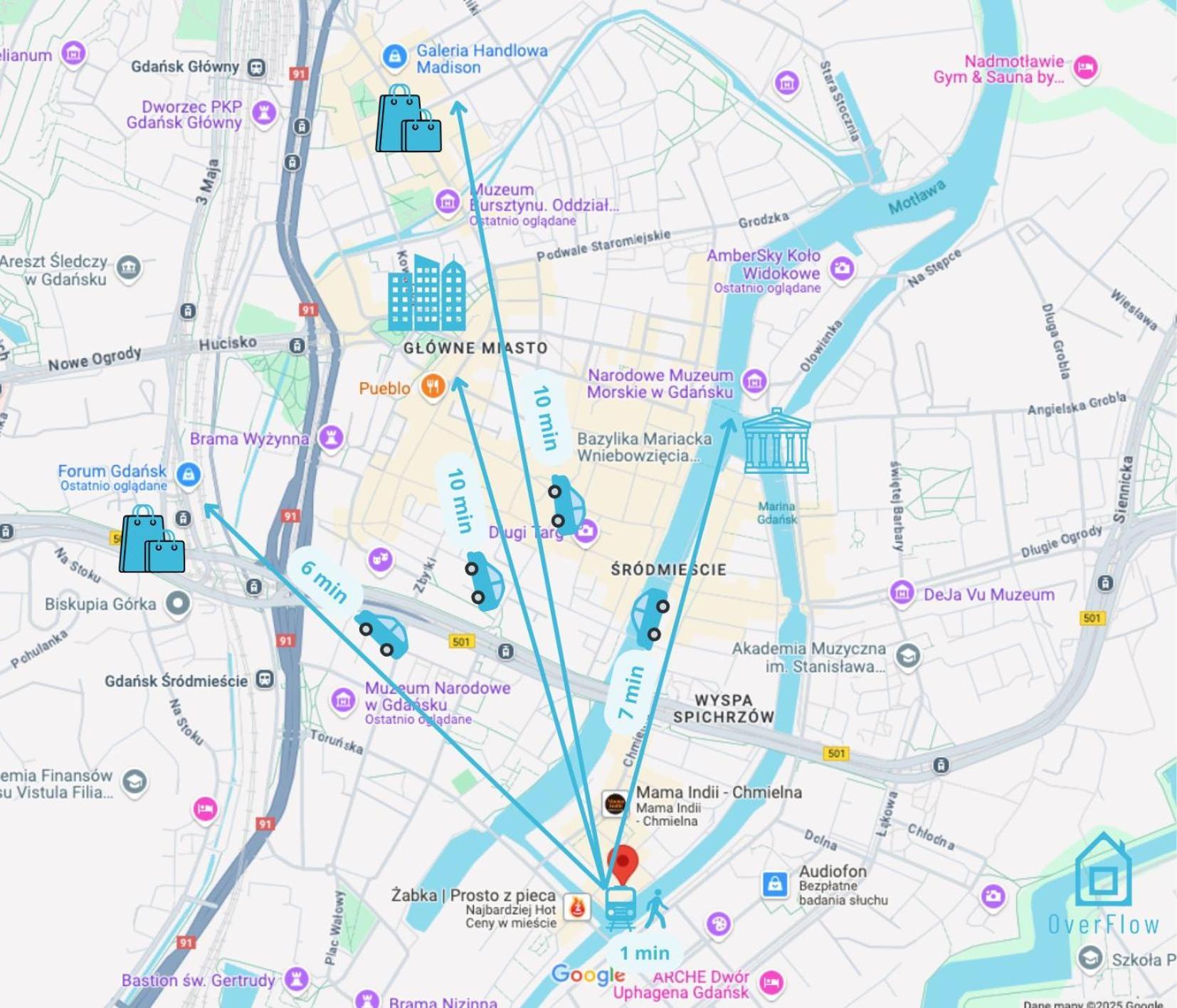 Hub Room - Charming Place, 5 Minutes To Gdansk Old Town Εξωτερικό φωτογραφία